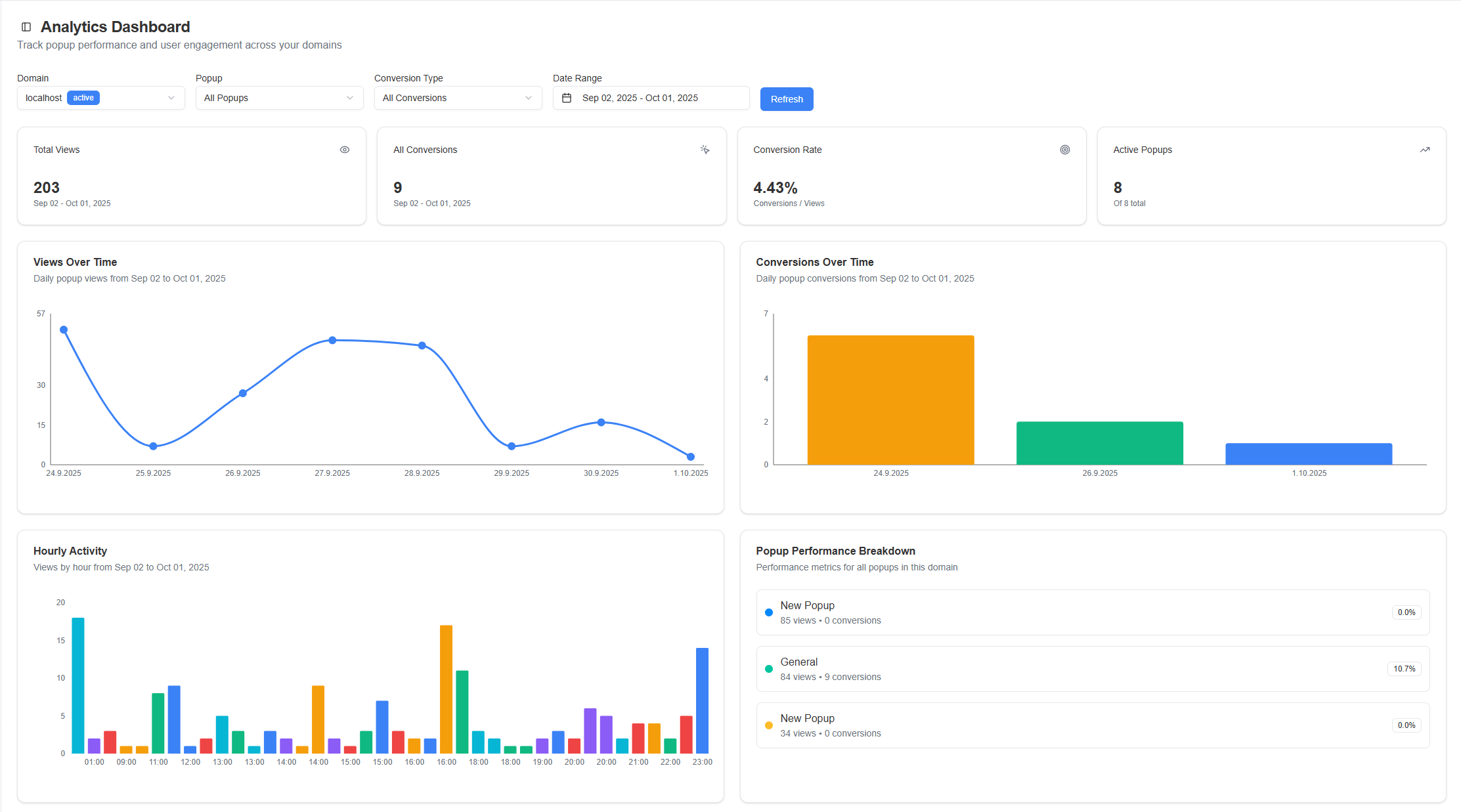 Analytics dashboard preview